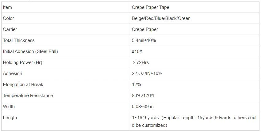 masking tape