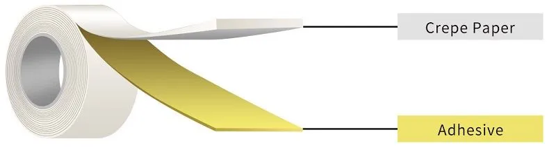 Jumbo roll masking adhesive tape